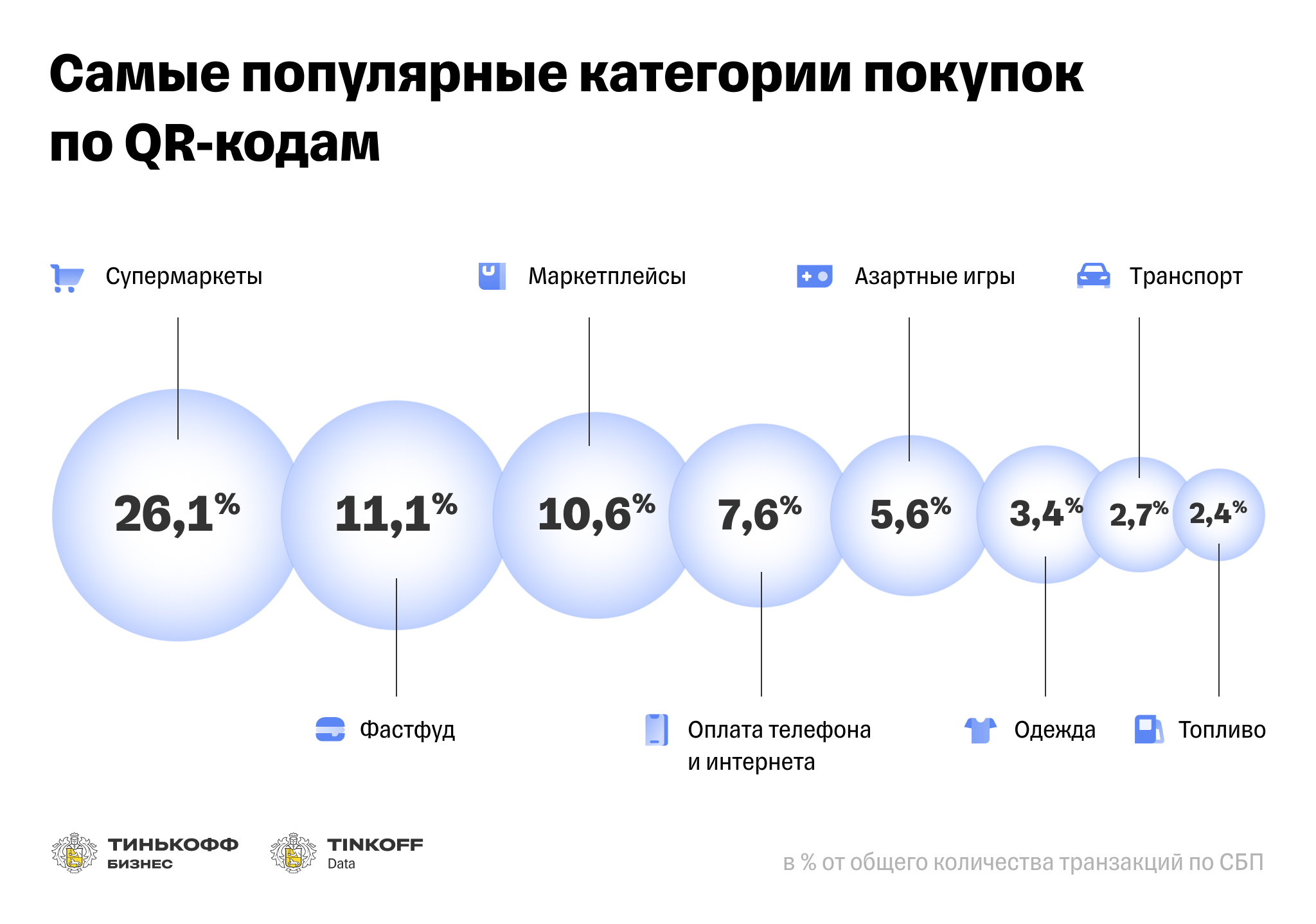 Статистика оплаты по QR-кодам