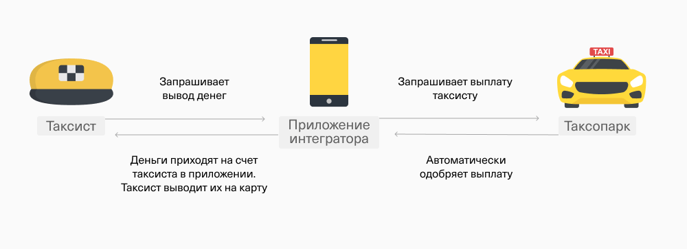Система выплат через Т-Банк для таксиста