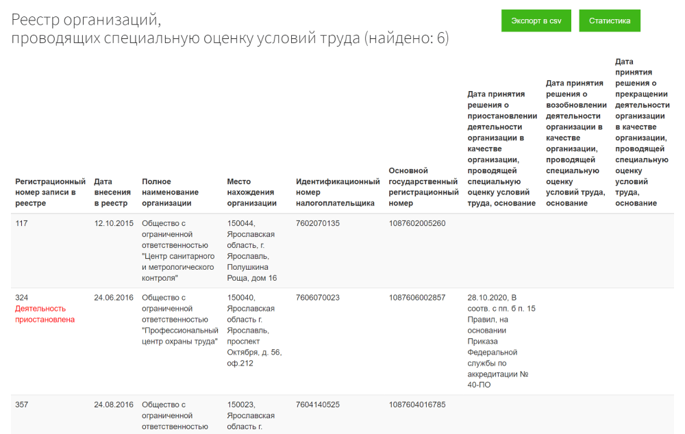 Поиск компаний, проводящих СОУТ в реестре на сайте Минтруда
