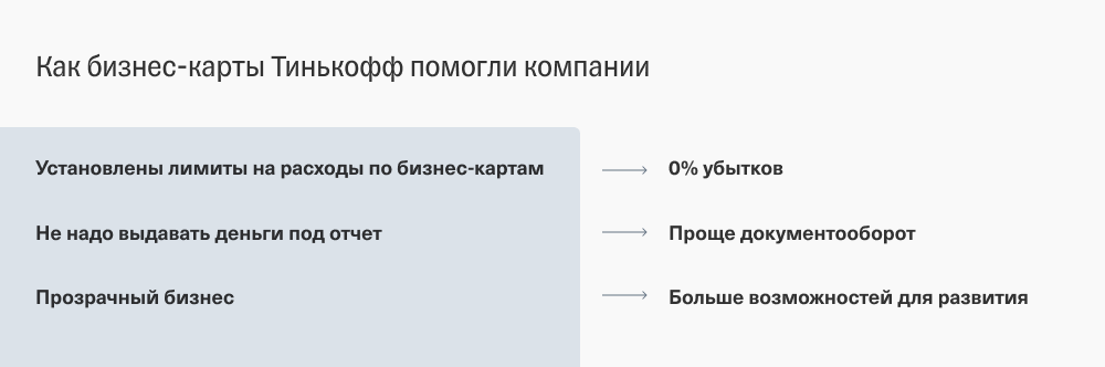 Возможности компании с бизнес-картой Т-Банк