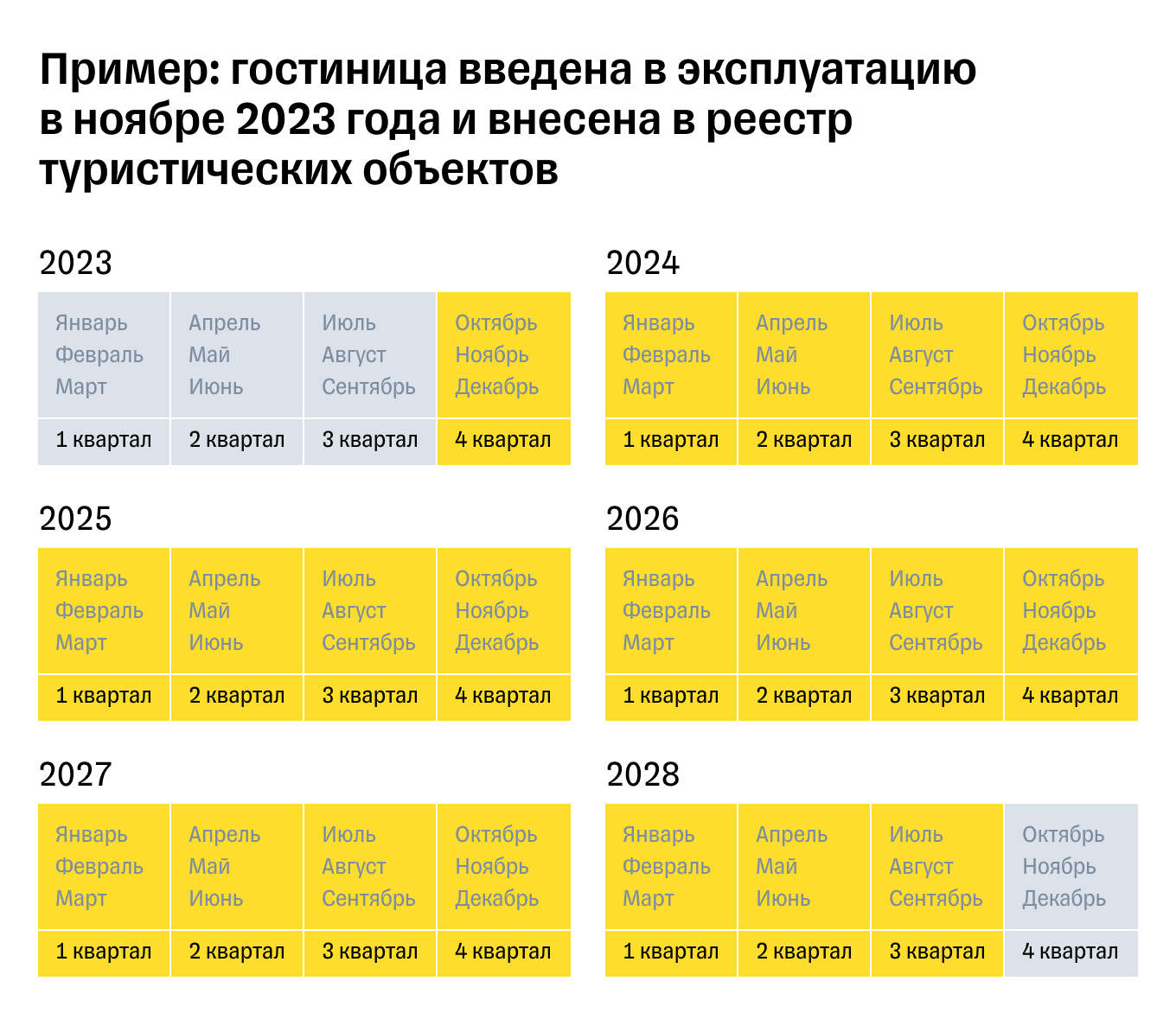 Пример действия льготы