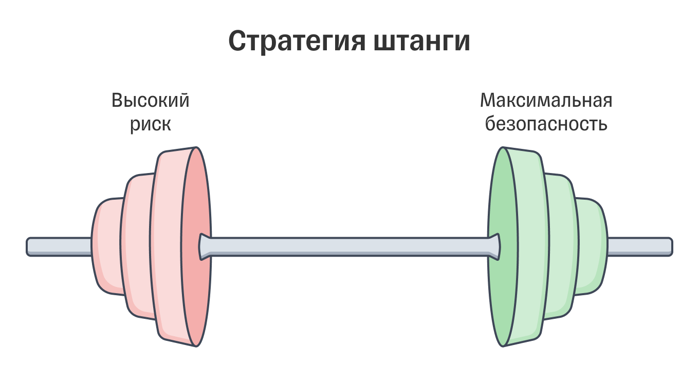 Стратегия штанги из книги «Антихрупкость. Как извлечь выгоду из хаоса»