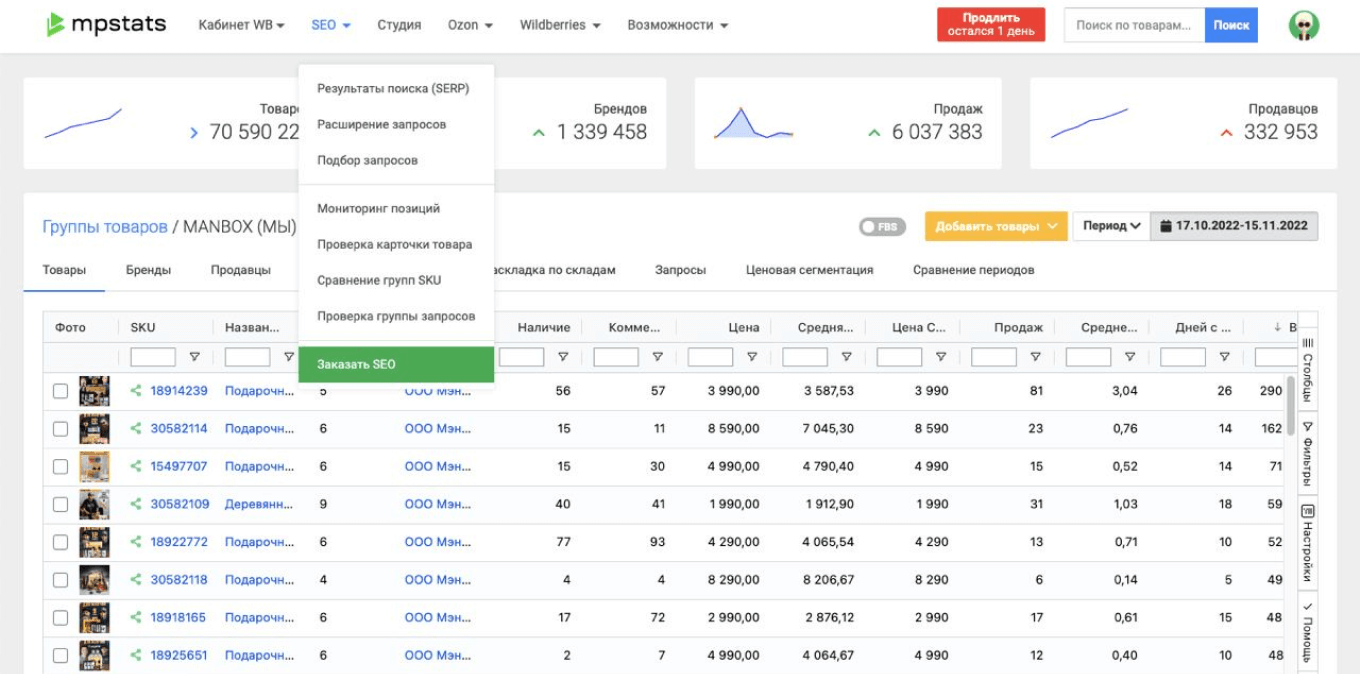 Лидеры продаж по запросу «подарочная коробка» в MPSTATS