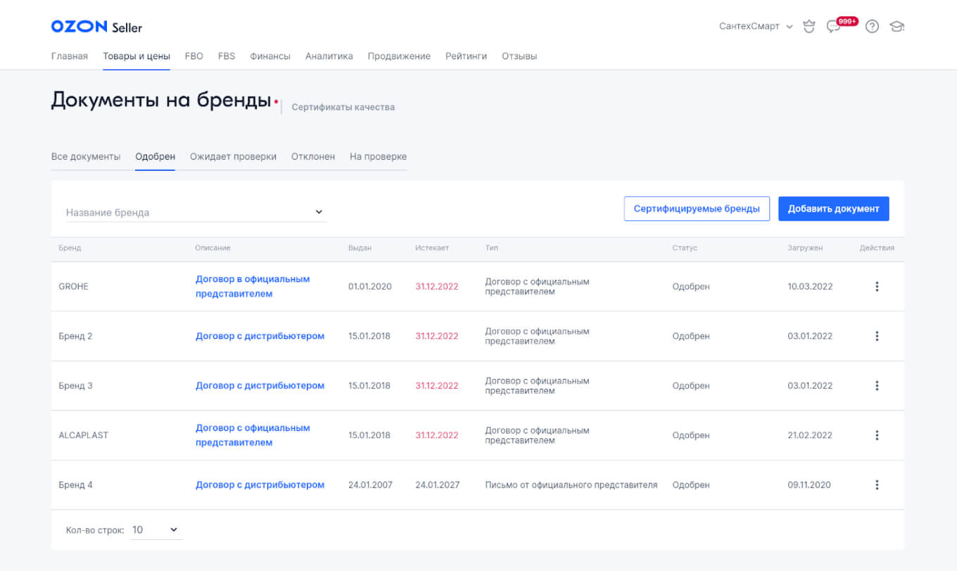 Раздел «Документы на бренд» в личном кабинете Ozon