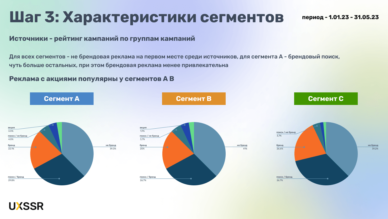 Анализ сегментов аудитории