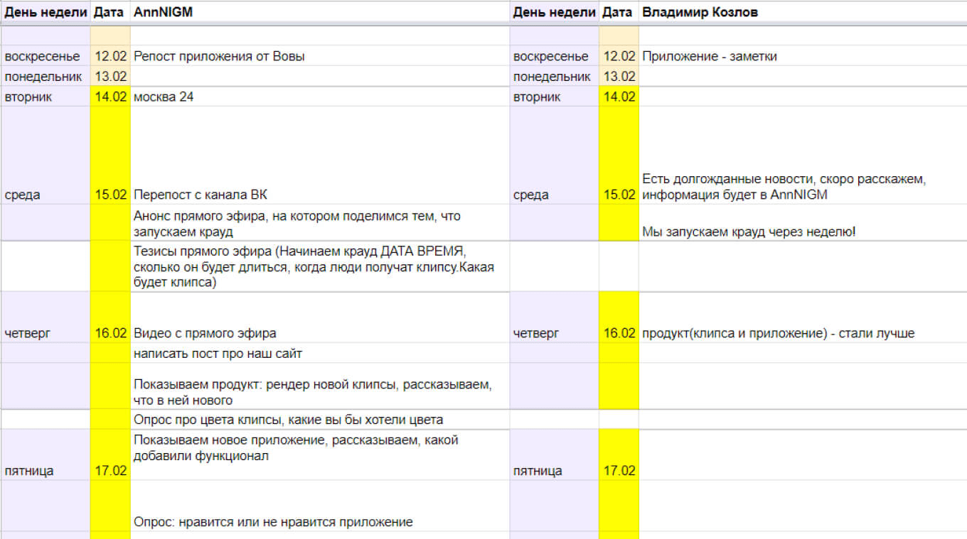 Контент-план для телеграм-канала