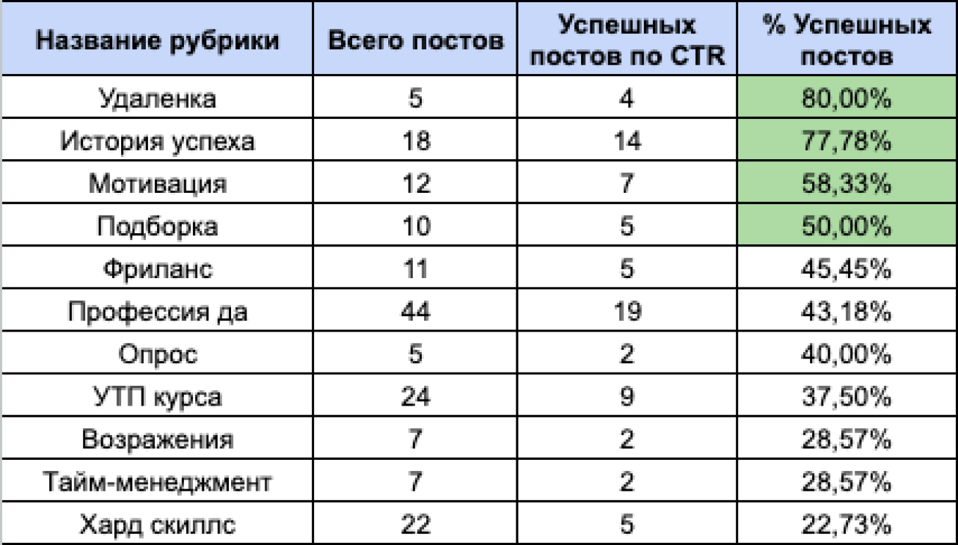 Как работает SMM