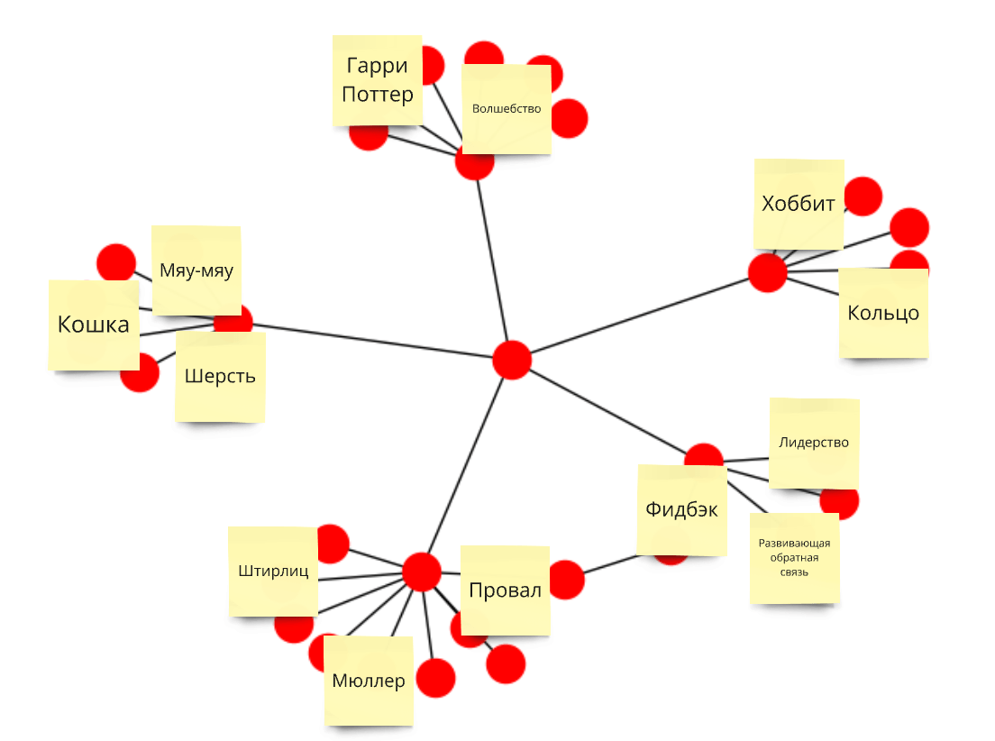 Как работают нейросети