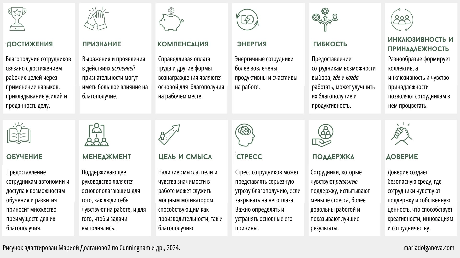 12 факторов благополучия на работе