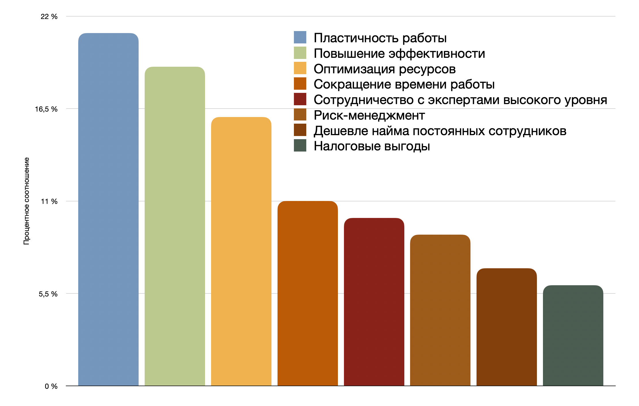 Плюсы найма независимых специалистов