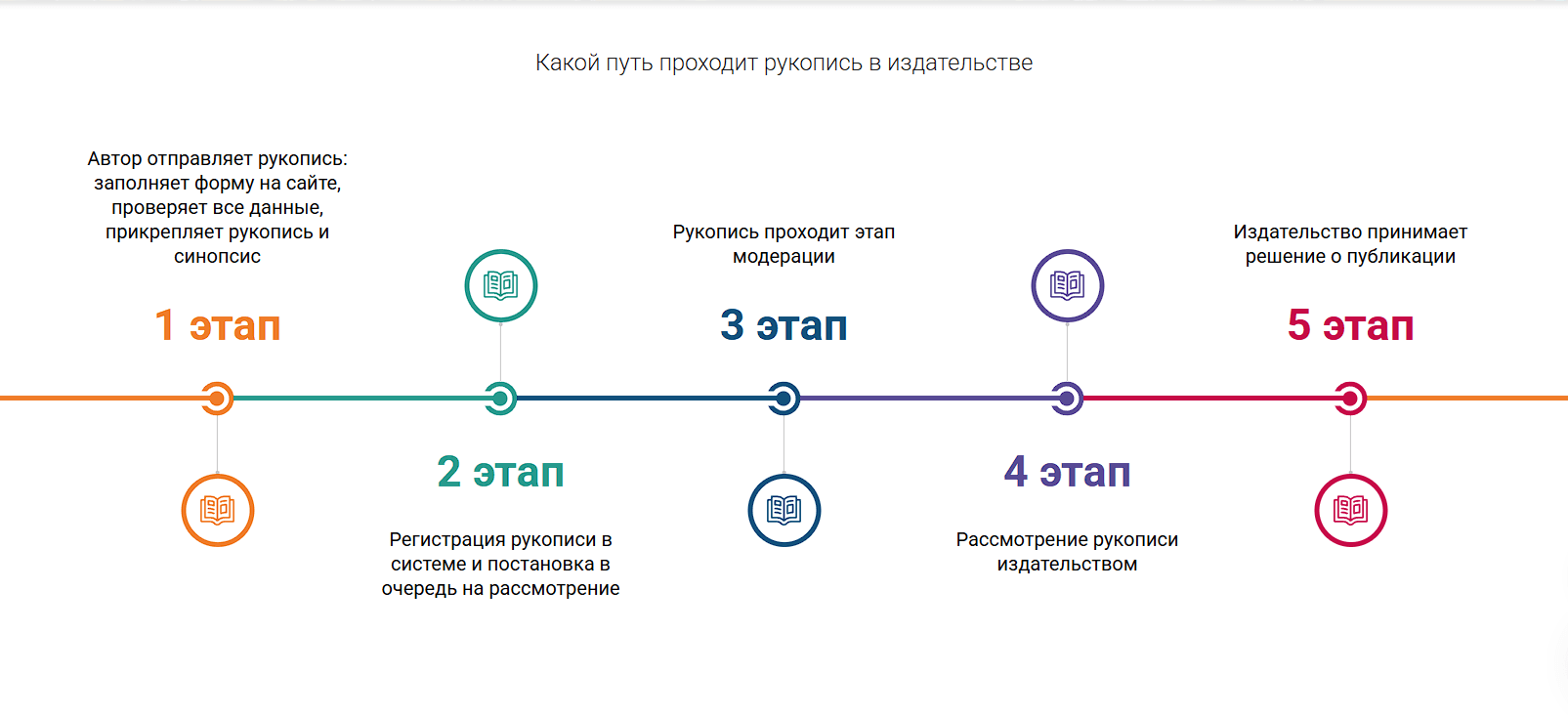 Алгоритм в «Эксмо»